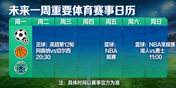 未来一周重要体育赛事日历可视化图表，包含足球篮球等